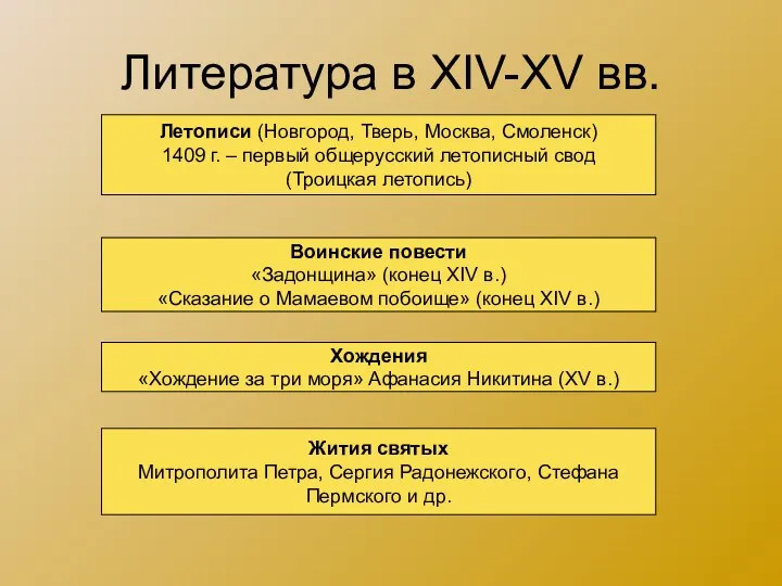 Литература в XIV-XV вв. Летописи (Новгород, Тверь, Москва, Смоленск) 1409 г.