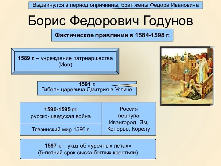 Борис Федорович Годунов Фактическое правление в 1584-1598 г. 1591 г. Гибель