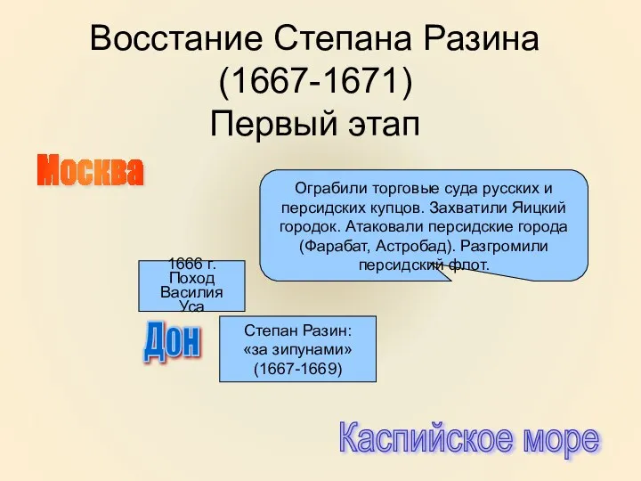 Восстание Степана Разина (1667-1671) Первый этап 1666 г. Поход Василия Уса