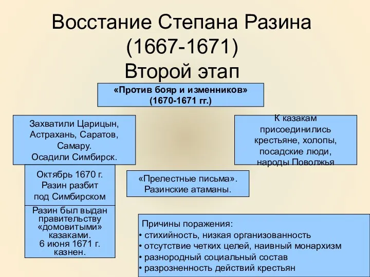 Восстание Степана Разина (1667-1671) Второй этап «Против бояр и изменников» (1670-1671