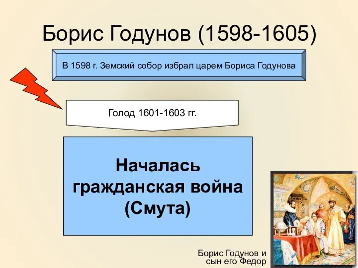 Борис Годунов (1598-1605) Борис Годунов и сын его Федор В 1598