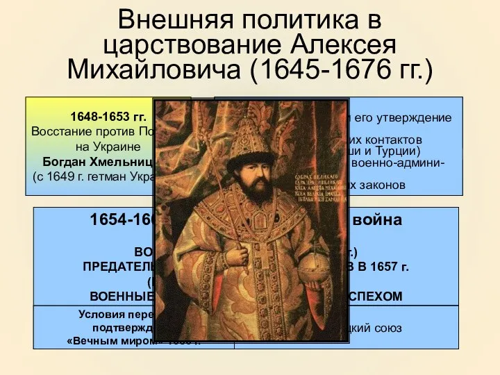 Внешняя политика в царствование Алексея Михайловича (1645-1676 гг.) 1648-1653 гг. Восстание