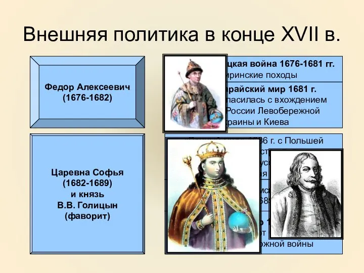 Внешняя политика в конце XVII в. Федор Алексеевич (1676-1682) Русско-турецкая война