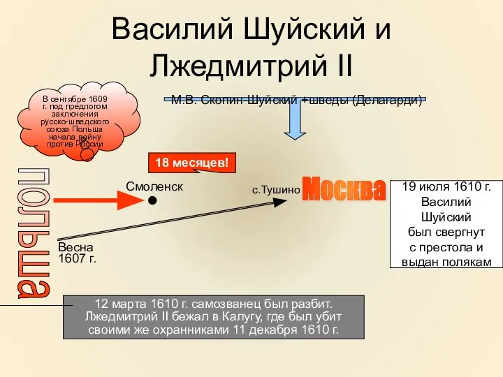 Василий Шуйский и Лжедмитрий II польша Москва Весна 1607 г. с.Тушино