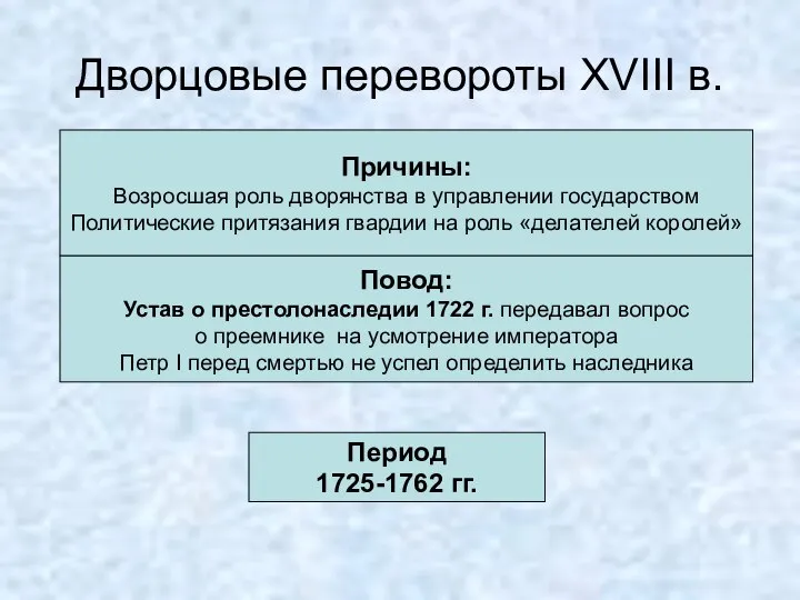 Дворцовые перевороты XVIII в. Причины: Возросшая роль дворянства в управлении государством