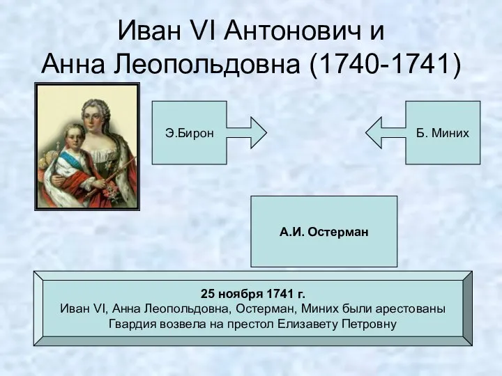 Иван VI Антонович и Анна Леопольдовна (1740-1741) Э.Бирон Б. Миних А.И.