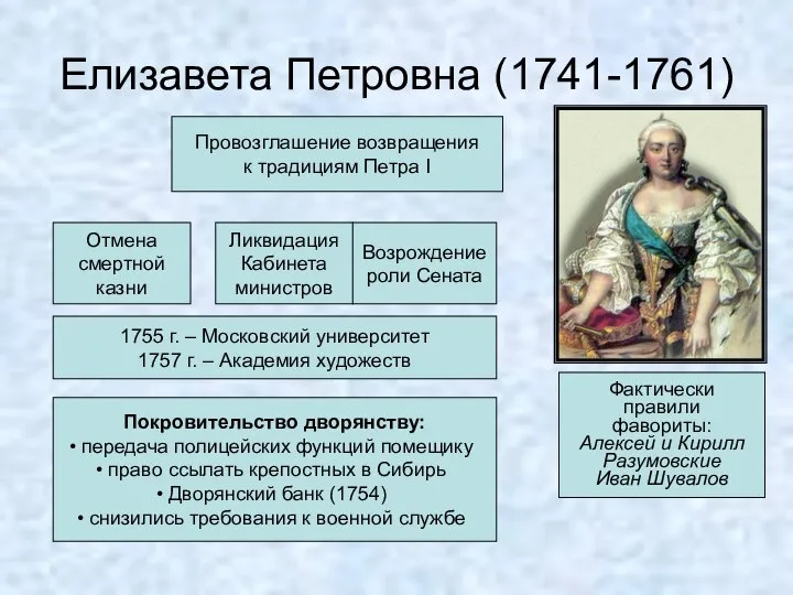 Елизавета Петровна (1741-1761) Провозглашение возвращения к традициям Петра I Отмена смертной