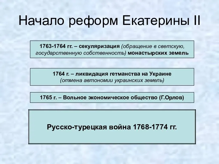 Начало реформ Екатерины II 1763-1764 гг. – секуляризация (обращение в светскую,