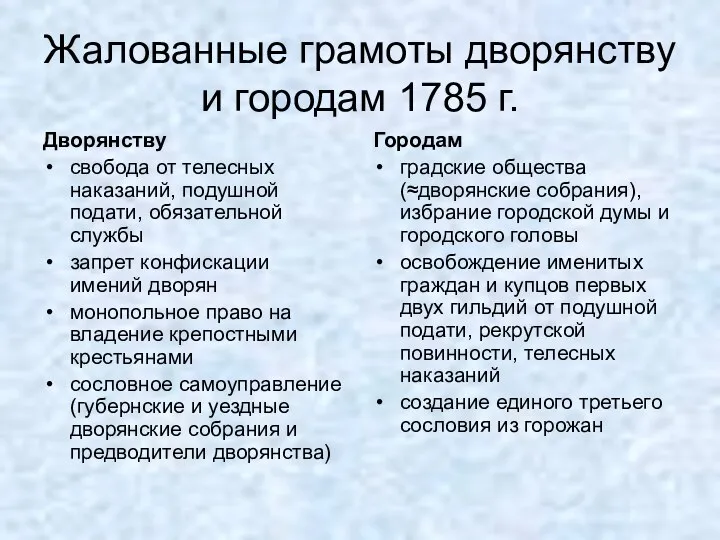 Жалованные грамоты дворянству и городам 1785 г. Дворянству свобода от телесных