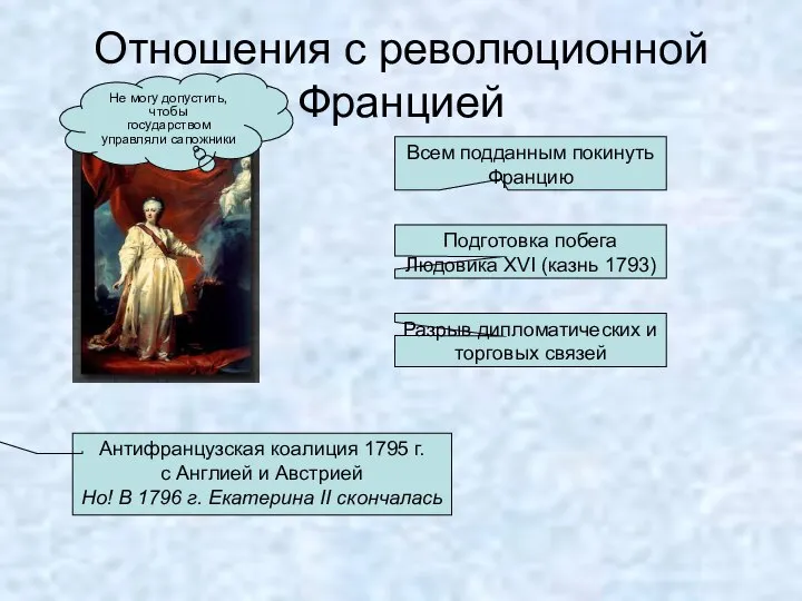 Отношения с революционной Францией Не могу допустить, чтобы государством управляли сапожники