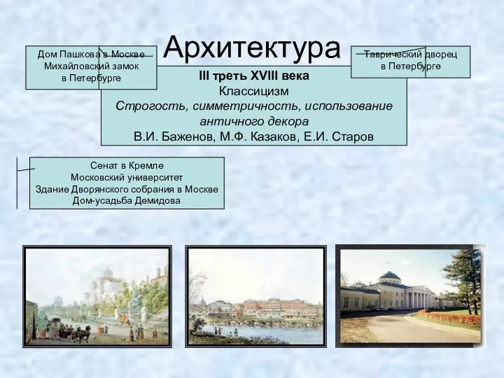 Архитектура III треть XVIII века Классицизм Строгость, симметричность, использование античного декора