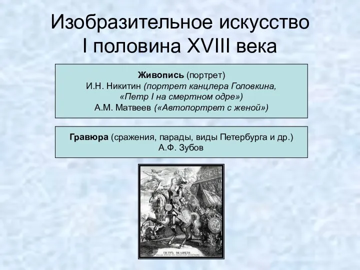 Изобразительное искусство I половина XVIII века Живопись (портрет) И.Н. Никитин (портрет