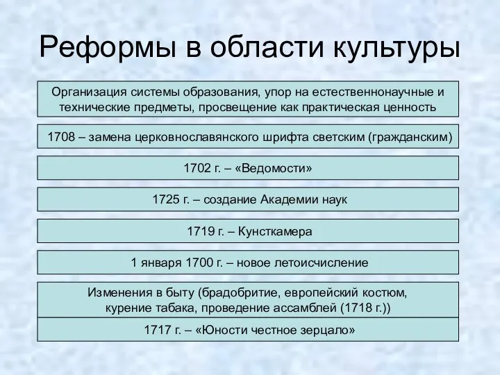 Реформы в области культуры Организация системы образования, упор на естественнонаучные и