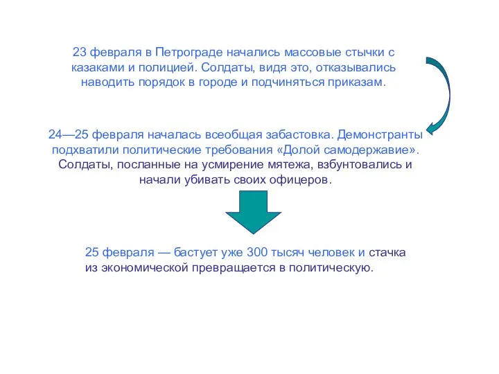 23 февраля в Петрограде начались массовые стычки с казаками и полицией.