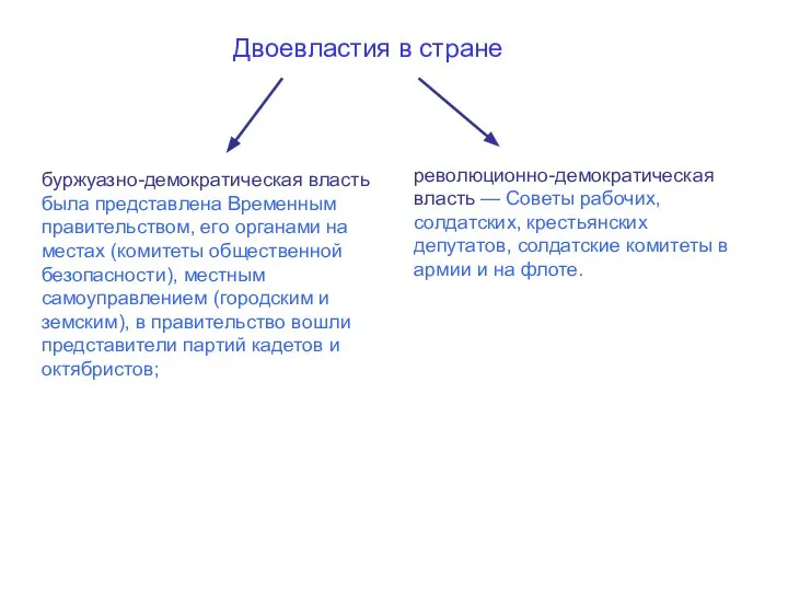 буржуазно-демократическая власть была представлена Временным правительством, его органами на местах (комитеты