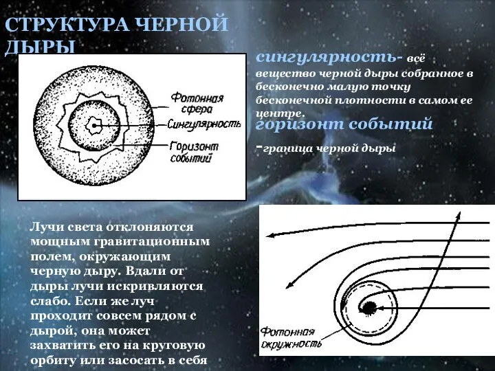 СТРУКТУРА ЧЕРНОЙ ДЫРЫ Лучи света отклоняются мощным гравитационным полем, окружающим черную