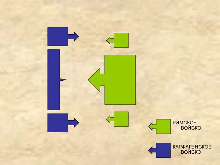 РИМСКОЕ ВОЙСКО КАРФАГЕНСКОЕ ВОЙСКО