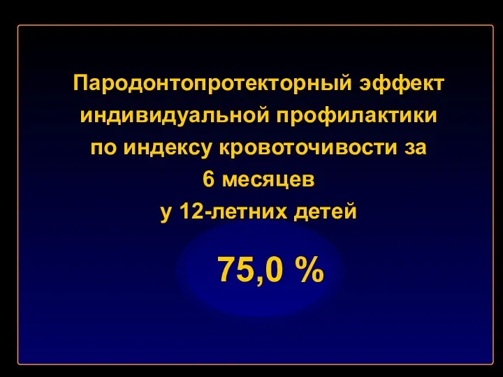 Пародонтопротекторный эффект индивидуальной профилактики по индексу кровоточивости за 6 месяцев у 12-летних детей 75,0 %