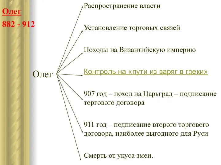 Олег 882 - 912 Олег Распространение власти Установление торговых связей Походы