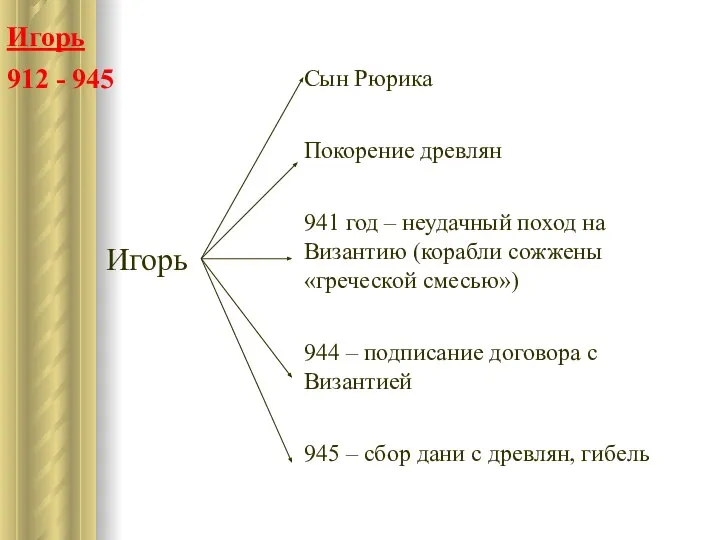 Игорь 912 - 945 Игорь Сын Рюрика Покорение древлян 941 год