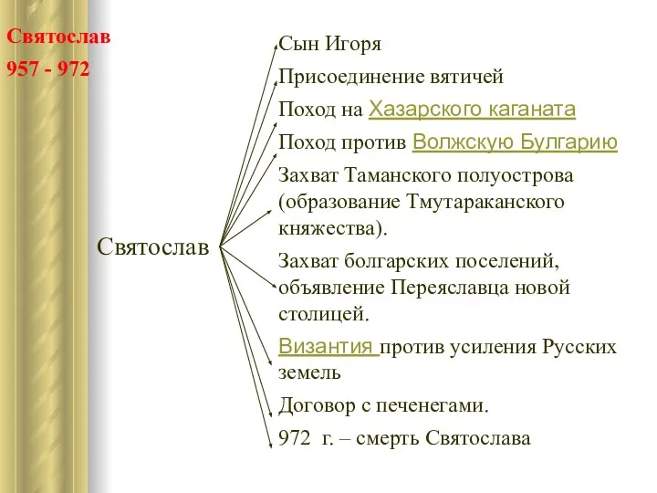 Святослав 957 - 972 Святослав Сын Игоря Присоединение вятичей Поход на