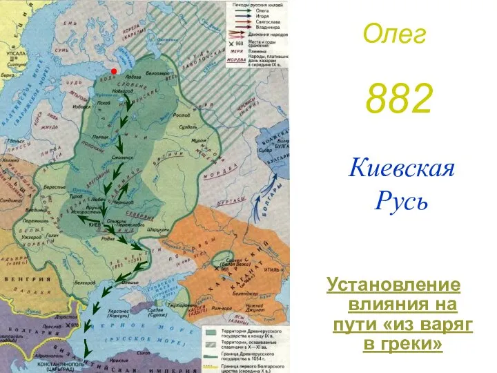 Киевская Русь Установление влияния на пути «из варяг в греки» Олег 882