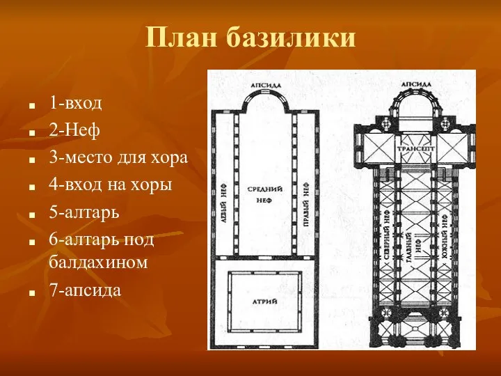 План базилики 1-вход 2-Неф 3-место для хора 4-вход на хоры 5-алтарь 6-алтарь под балдахином 7-апсида