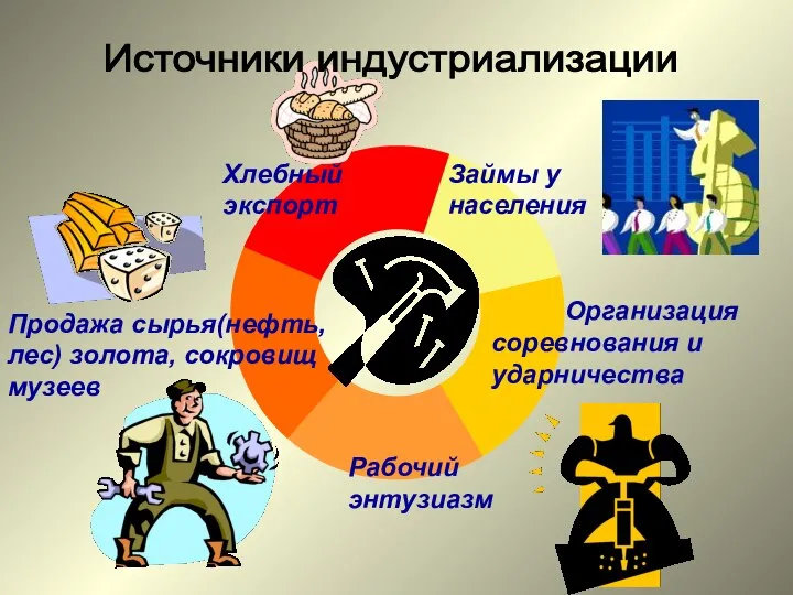 Займы у населения Хлебный экспорт Продажа сырья(нефть, лес) золота, сокровищ музеев