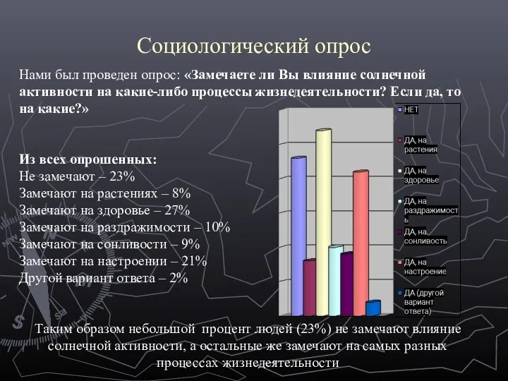 Социологический опрос Нами был проведен опрос: «Замечаете ли Вы влияние солнечной