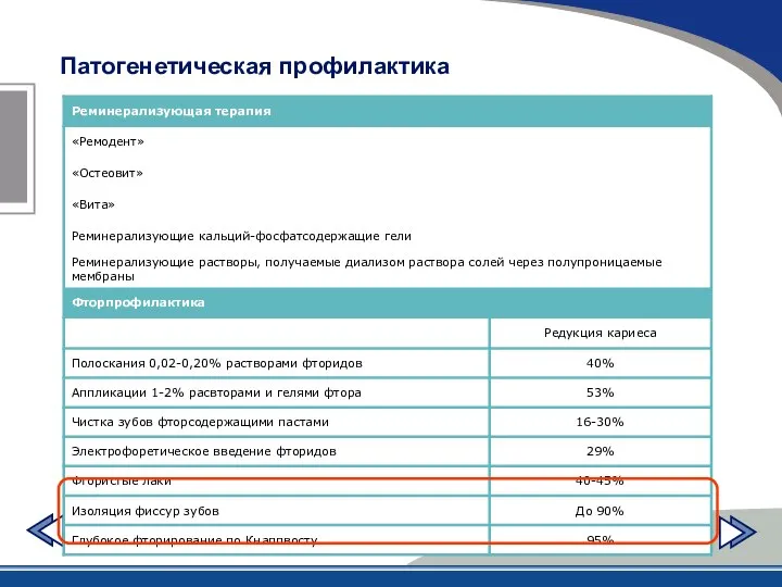 Патогенетическая профилактика