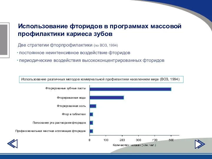 Использование фторидов в программах массовой профилактики кариеса зубов Две стратегии фторпрофилактики