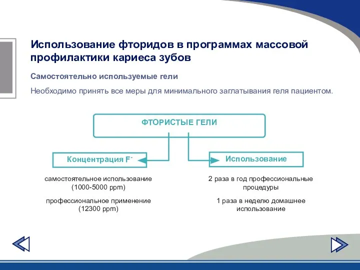 Использование фторидов в программах массовой профилактики кариеса зубов Самостоятельно используемые гели