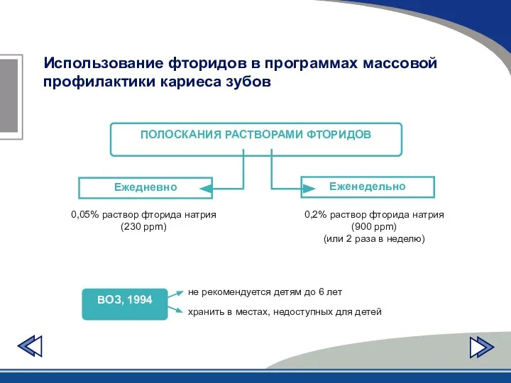 Использование фторидов в программах массовой профилактики кариеса зубов ПОЛОСКАНИЯ РАСТВОРАМИ ФТОРИДОВ