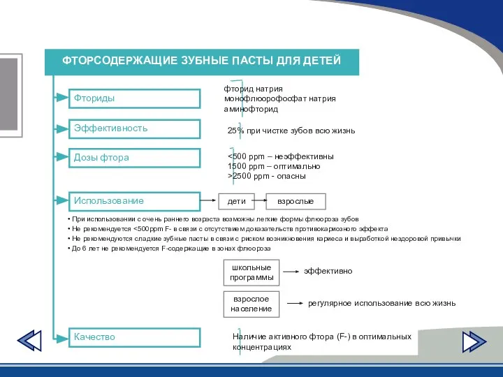 ФТОРСОДЕРЖАЩИЕ ЗУБНЫЕ ПАСТЫ ДЛЯ ДЕТЕЙ Фториды фторид натрия монофлюорофосфат натрия аминофторид