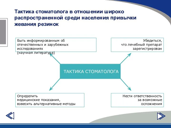 ТАКТИКА СТОМАТОЛОГА Быть информированным об отечественных и зарубежных исследованиях (научная литература)