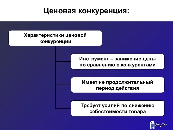 Ценовая конкуренция: