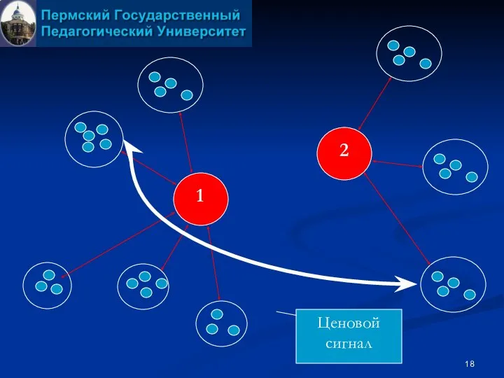 1 2 Ценовой сигнал