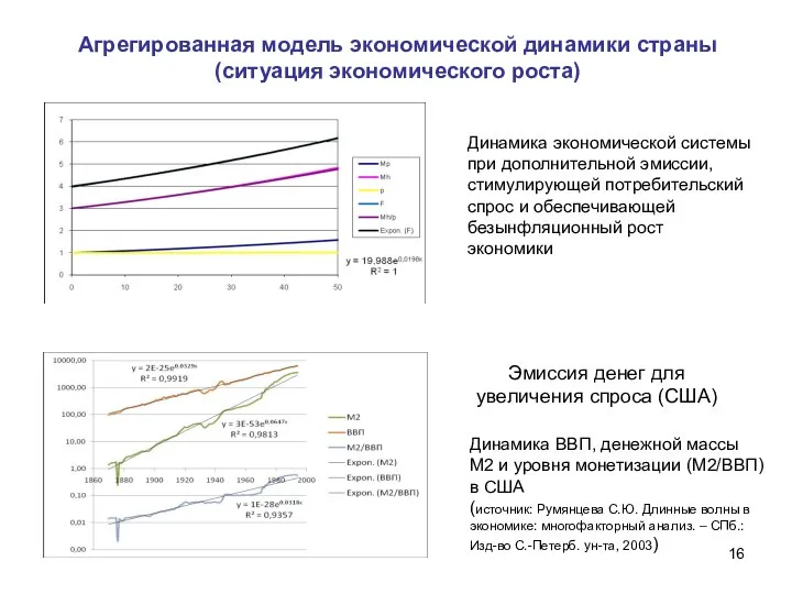 Динамика экономической системы при дополнительной эмиссии, стимулирующей потребительский спрос и обеспечивающей