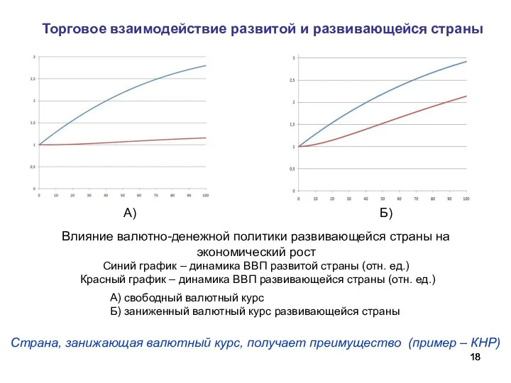 Торговое взаимодействие развитой и развивающейся страны Влияние валютно-денежной политики развивающейся страны