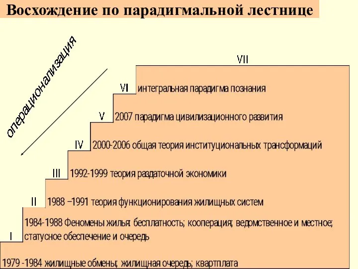 Восхождение по парадигмальной лестнице