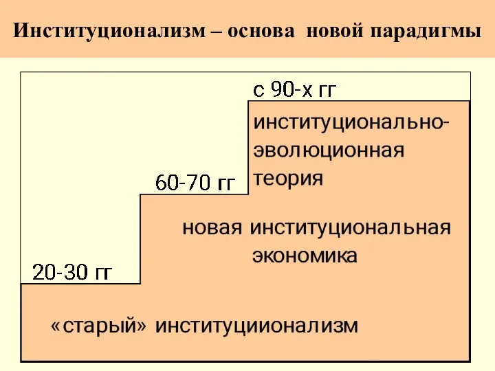 Институционализм – основа новой парадигмы