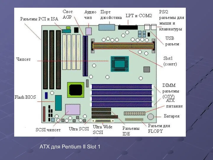 ATX для Pentium II Slot 1