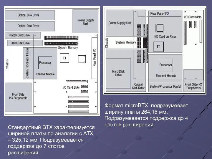 Стандартный BTX характеризуется шириной платы по аналогии с ATX – 325,12