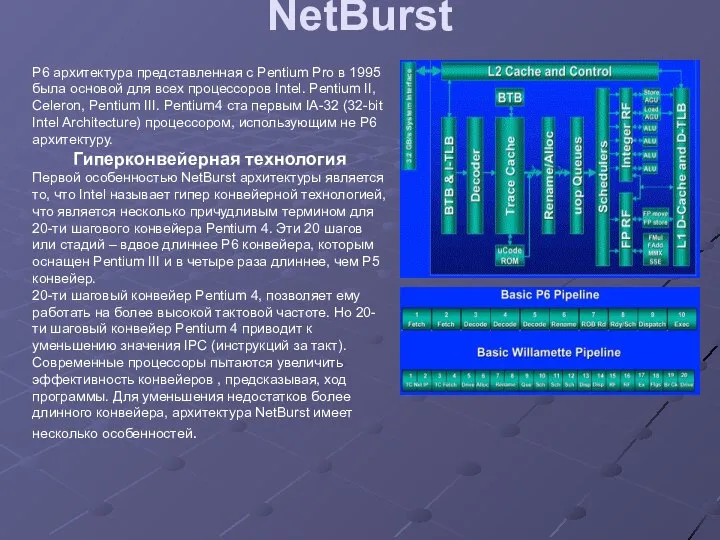 NetBurst P6 архитектура представленная с Pentium Pro в 1995 была основой