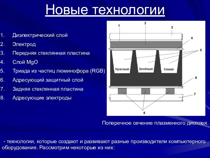 Новые технологии - технологии, которые создают и развивают разные производители компьютерного