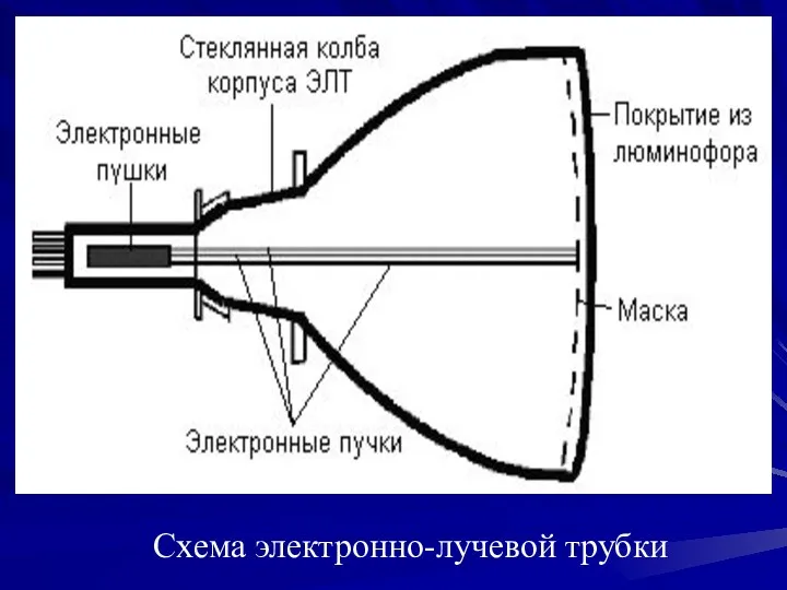 Схема электронно-лучевой трубки