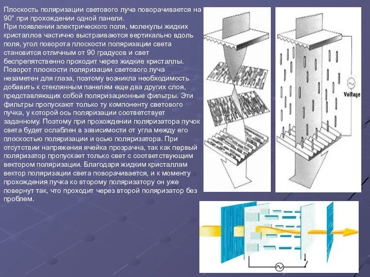 Плоскость поляризации светового луча поворачивается на 90° при прохождении одной панели.