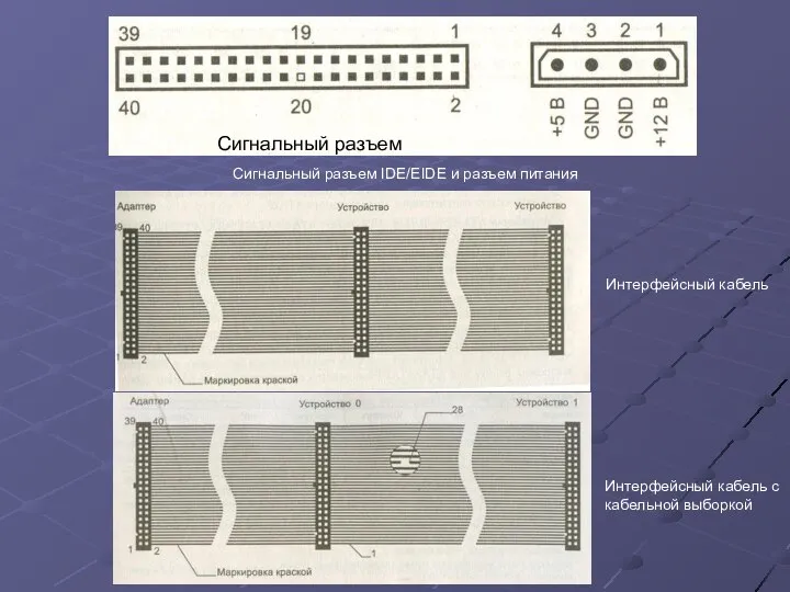Сигнальный разъем IDE/EIDE и разъем питания Интерфейсный кабель Интерфейсный кабель с кабельной выборкой