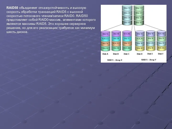 RAID50 объединяет отказоустойчивость и высокую скорость обработки транзакций RAID5 с высокой