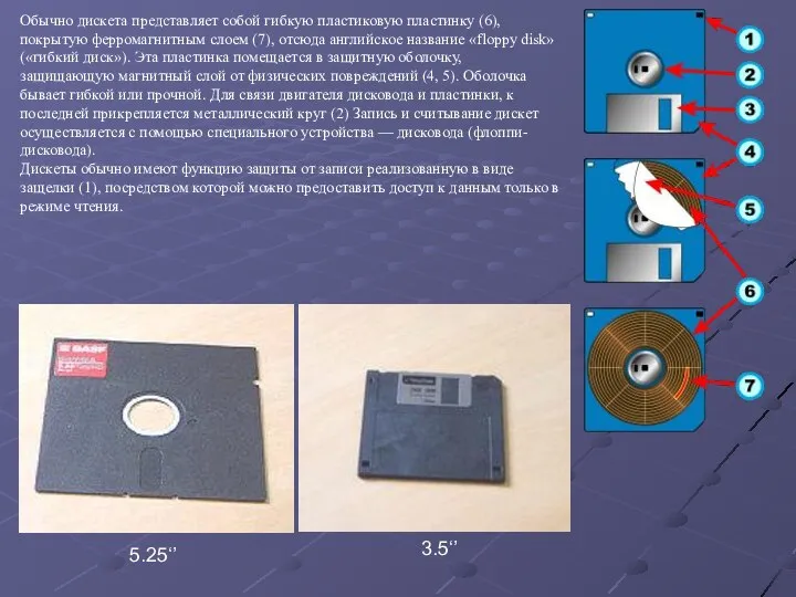 Обычно дискета представляет собой гибкую пластиковую пластинку (6), покрытую ферромагнитным слоем